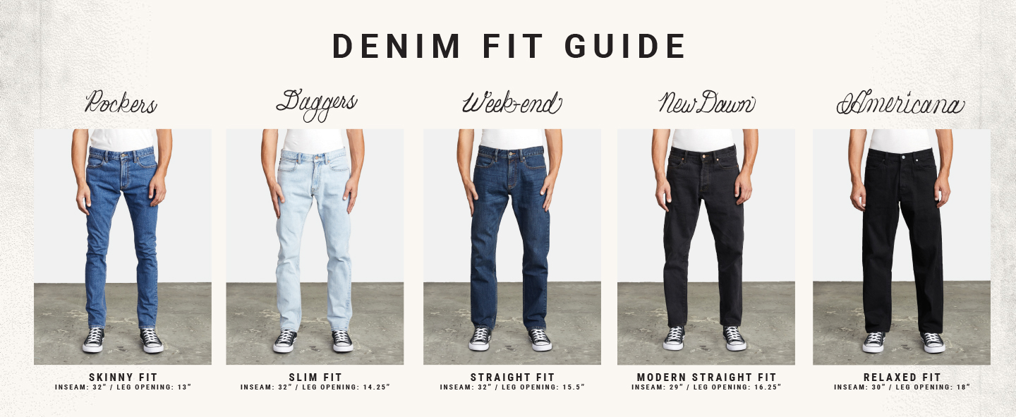 Men's Jeans & Denim Fit Guide - Shop Online | RVCA