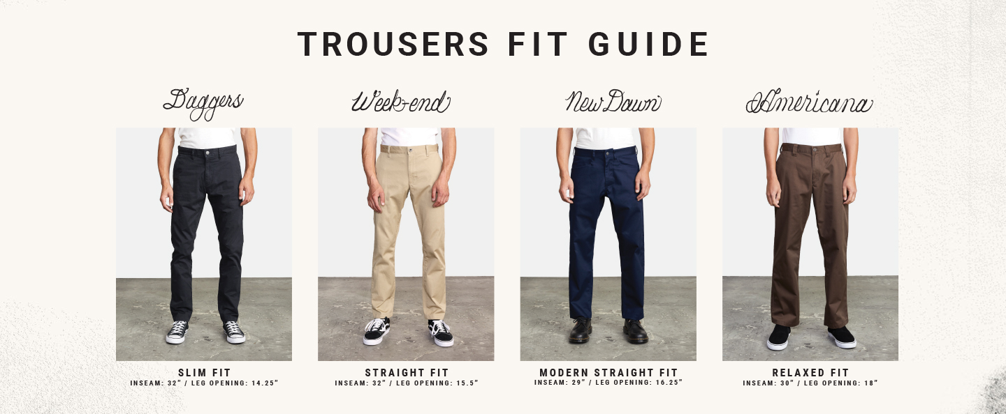 Men's Jeans & Denim Fit Guide - Shop Online | RVCA
